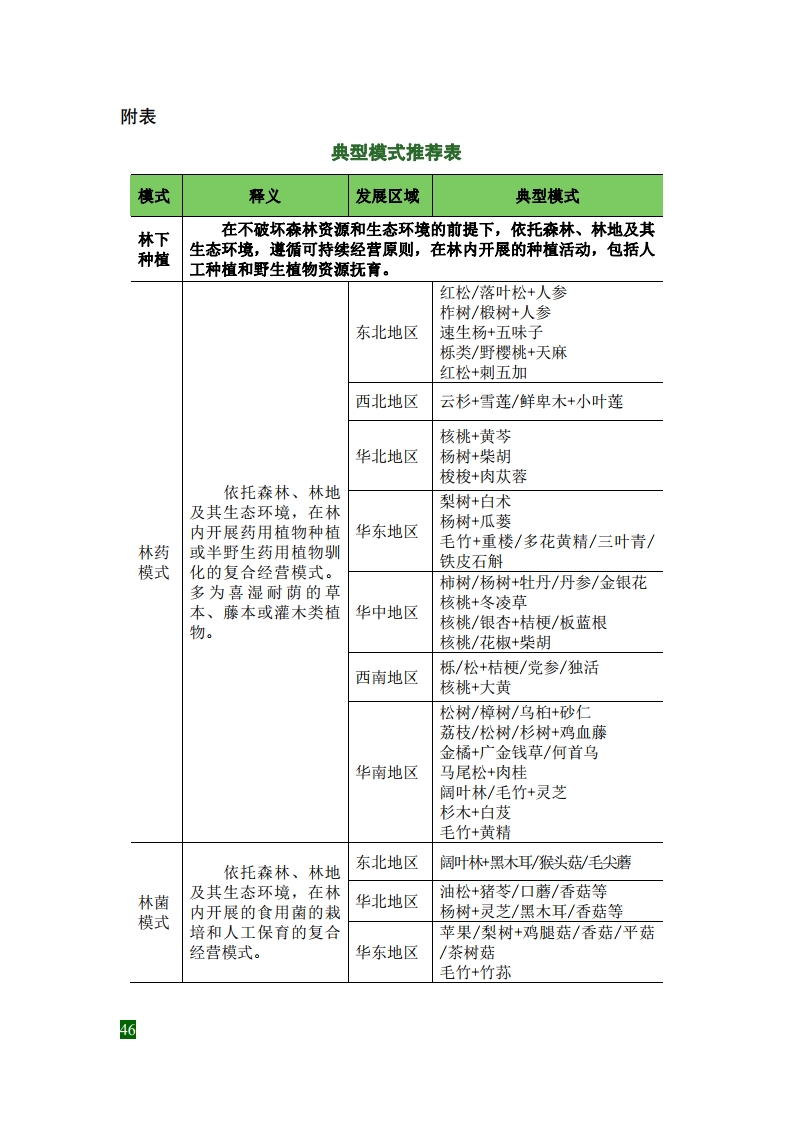 全国林下经济发展指南[52].jpg